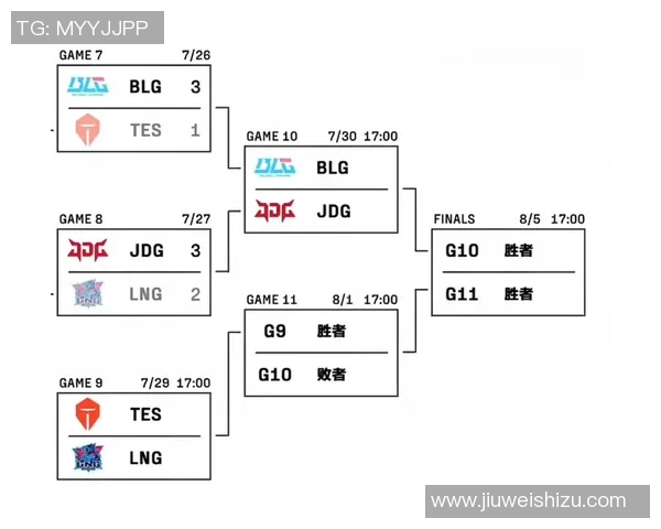 赛后复盘LNG与JDG的耐力对决分析及战术探讨