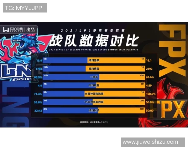 独家解析V5战队与其他顶尖战队实力对比及未来发展潜力分析实时数据